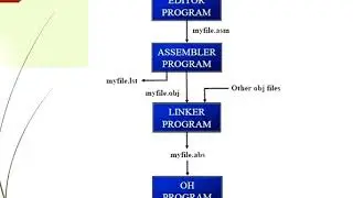 8051 MICROCONTROLLER ASSEMBLY LANGUAGE PROGRAMMING