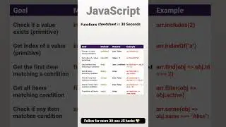 functions cheatsheet in javascript #htmlcss #code #coding #javascript #reactjs #nodejs #js #frontend