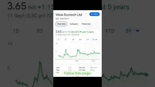 Vikas ecotech ltd|Vikas ecotech|dhamakedar share|top share|stock