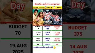 Coolie vs War 2 Day 20 vs Param Sundari | Box Office Collection Comparison | #shortsfeed