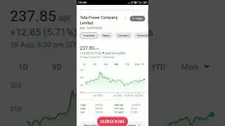 Future Tata power Share Price Latest News Buying level Soon || Market Ka gyan