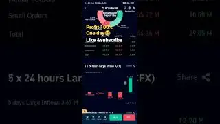cfx coin trending binance (criptocurrency @criptowise99 #short