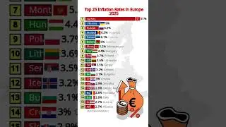 Top 20 Inflation Rates in Europe 2025 🔥📊 | Highest to Lowest #europe #shorts