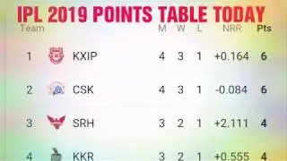 TODAY POINTS TABLE IPL 2019 ; MI vs CSK match points,  ipl 2019 points table