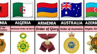 Highest Civilian Award from different Countries lll