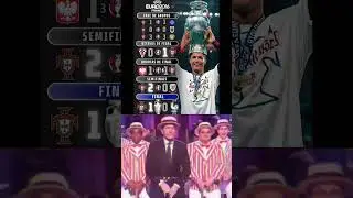 Uefa Euro League 2016 Winner Portugal😱⚽🏆#uefa #euro #trending #portugal #viralvideo #foryou #reels