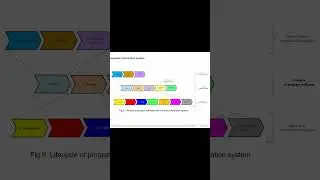 Предпроектное обследование, внедрение и поддержка ERP-систем - SUMMA2024 || Конференции по ERP