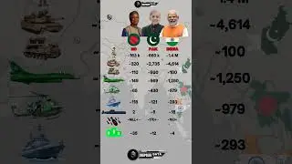 Bangladesh vs Pakistan vs India Military Power 2025