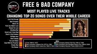 Setlist Breakdown Analysis: From Free&rsquo;s Classics to Bad Company&rsquo;s Rock Hits
