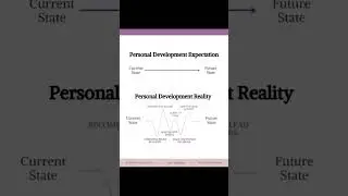 Biblical personal development is a concept that needs to be discussed more openly. Here&rsquo;s a visual.