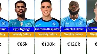Top Paid Napoli Players 2025/26