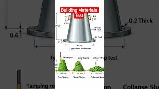 Building Materials Test #buildin #home #construction #building #viralshortsvideo #shortvideo