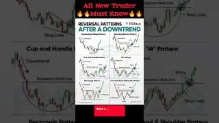 Top 6 Reversal Chart Patterns #candle #stockmarket #trading #candlestick #reversalpatterns