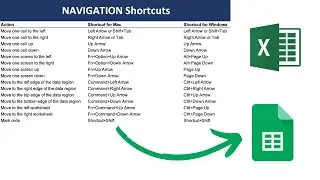 Top 15 Shortcuts (Mac & Windows) to navigate through Excel & GoogleSheets
