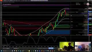 TradeDevils-Indicators Live Stream:  Featuring 