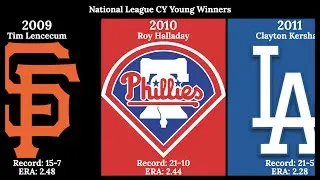 National League Cy Young Winners (1967 - 2022)