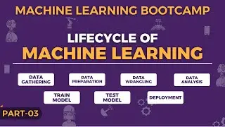 Machine Learning BootCamp - Machine Learning Life Cycle | Indian Programmer