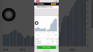 CPI (YoY) release tonight explaining