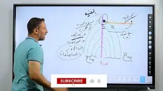 دي حلويات 🍰🍰🍰🍰🍰🍰 مش شرح الطيات (اهم فكرة ومعلومه فى درس الطيات)
