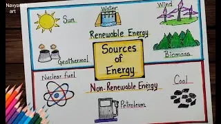 Renewable and Non- Renewable chart making step by step / How to draw Sources of Energy poster