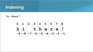 Strings- Indexing