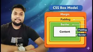 CSS Box Model Explained in Simple Words 📦 | Margin, Border, Padding & Content