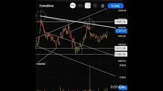 AZAD ENGINEERING,WORTH ENOUGH TO BUY NOW 🤔 THE HIDDEN  TECHNICAL FORMATION ON CHART 🏹