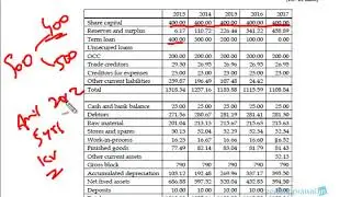 13 Analysis of credit proposal II