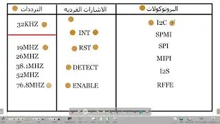 سلسله شرح الاوسليسكوب الدرس الرابع 