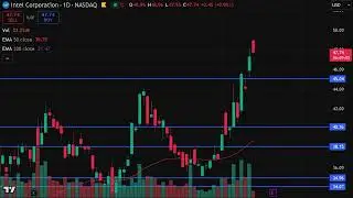 Анализ акций Intel, прогнозы по акциям Intel на завтра.