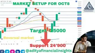 Market setup for Oct 8 Nifty strategy @adityafinancialinsights#nifty#marketsetup#nse#bse#trading#yt
