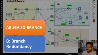 Aruba SD-Branch -8- Branch Redundancy