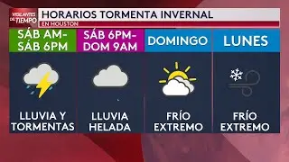 ¿A partir de qué hora entrará el frente ártico a Houston acompañado de tormentas?