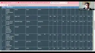 How booth level Data analysis can help you to win Election?