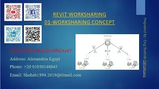 WORKSHARING CONCEPT