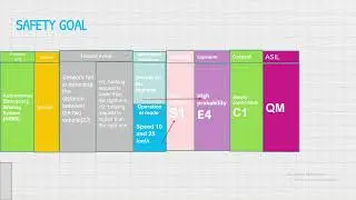 functional safety iso 26262 : HARA safety goals