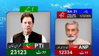 NA 31 | By Elections 2022 | Imran Khan Agay | 123 Polling Results | Latest Results
