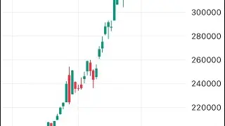 Investment opportunities ✌️grab best quality stocks at low price 🫴🏻Swing trading #finance #nifty