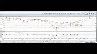 Technical Analysis Dubai Stock Market Emaar AND DFM Chart Index