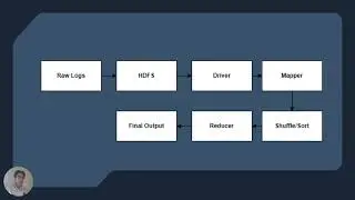 JIE31904 Weather Data MapReduce Analysis