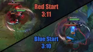 Kayn's Most Efficient Clear Guide (No Leash, 1 Smite)