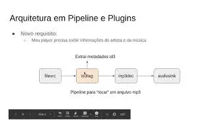Arquitetura de Software - Pipeline e Plugins no GStreamer