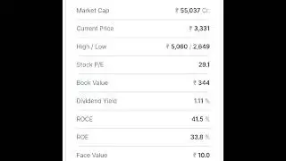 |38| is share me kare #investment || target rakhein long-term || market cap 55,000 crores #shareware
