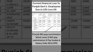 6th Pay Commission Punjab Latest News | 6th Pay Commission Punjab update | 6th Pay Commission