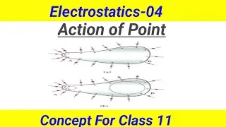Revealing the Action of Point in Class 11 Physics #actionofpoint