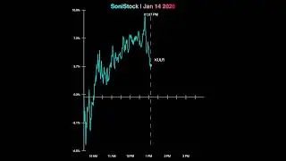 KULR with a comeback? How did it sound? #music #datavisualization #stocks