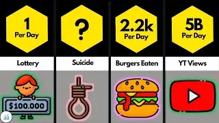 Comparison: Things happens everyday