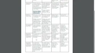 U2L14 Rubric - Personal Website.pdf