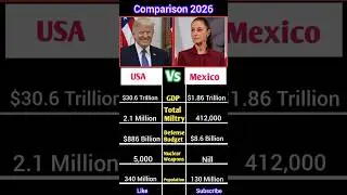 USA vs Mexico Comparison | #shorts #usa #mexico #trending #fypシ