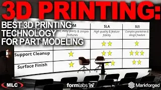 3D Printing Tips | Choosing the Best 3D Printing Technology For Part Modeling